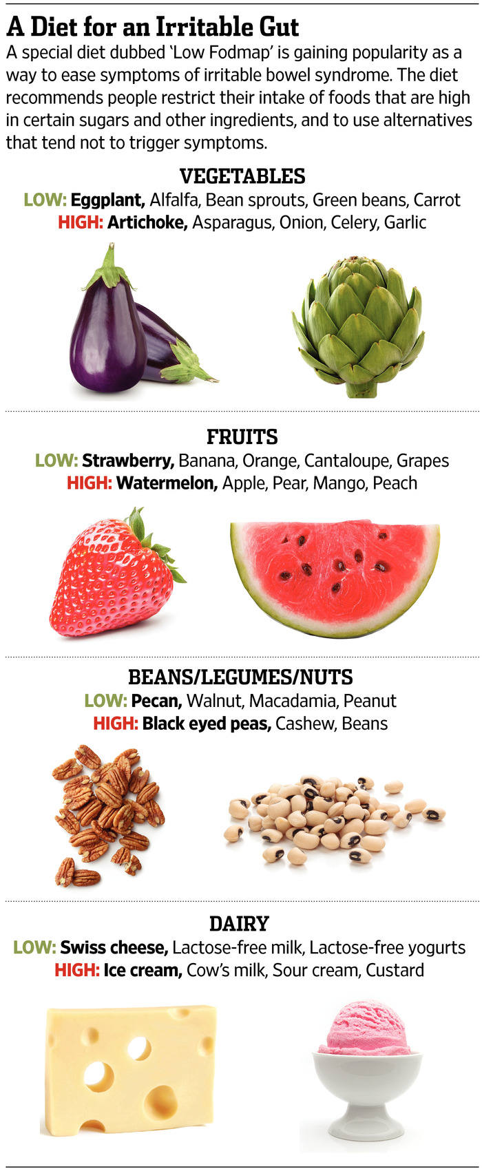 Tips To Prepare For IBS Treatment