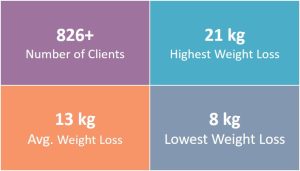 Simple Steps to Transition to a Healthy Diet Plan Without Stress